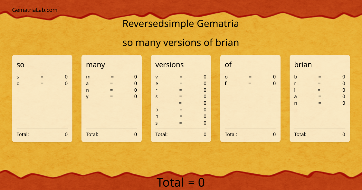so many versions of brian in reversedsimple Gematria
